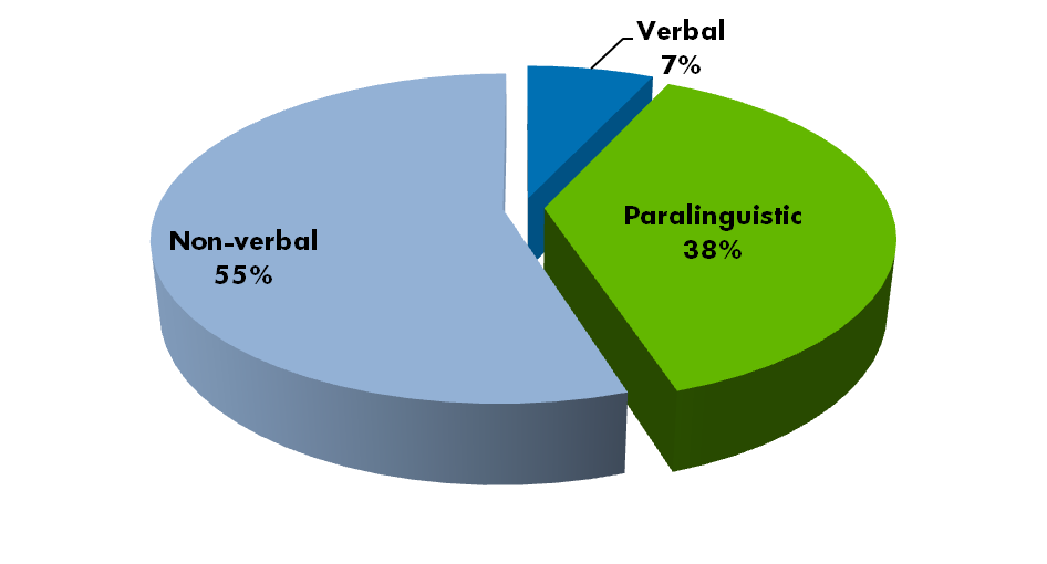 Comunicazione_percnetuali(Meribian)