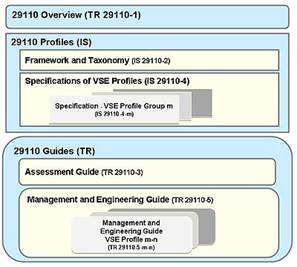 ISO-IEC 29110_a
