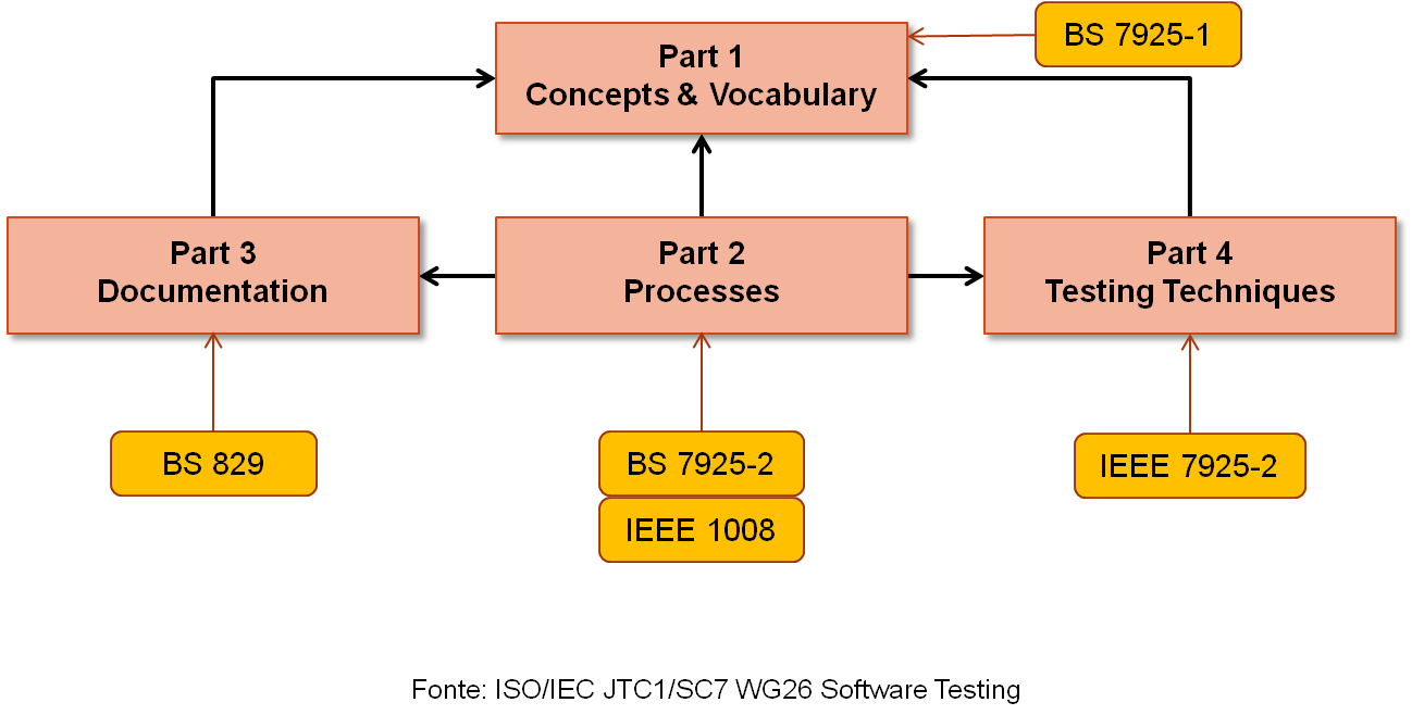 ISO-IEC 29119
