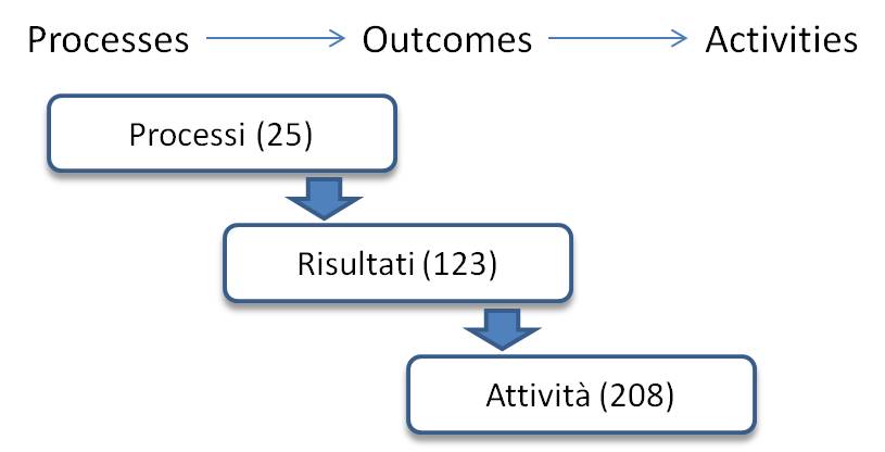 ISO/IEC 15288-2