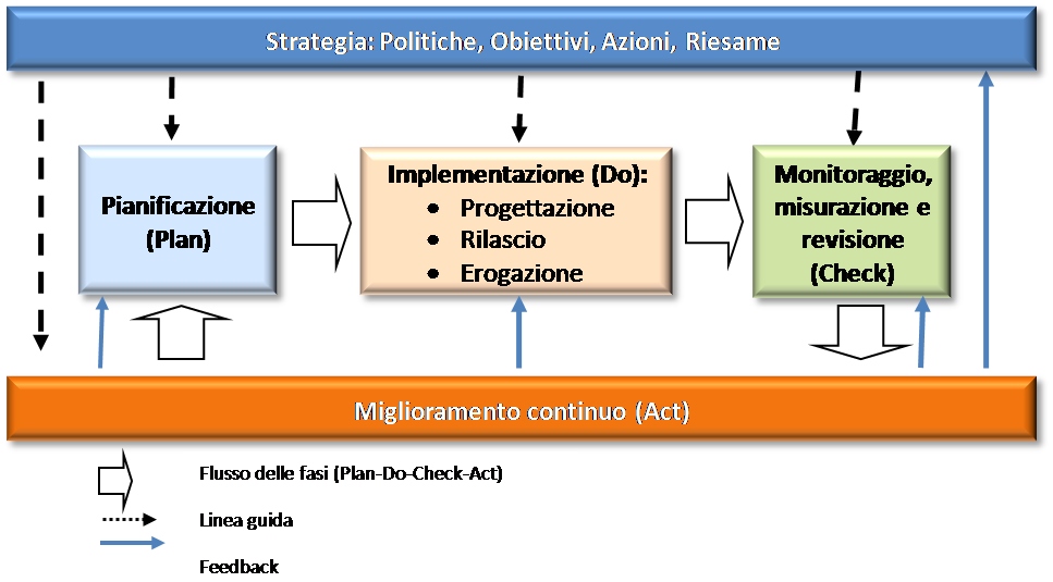 ISO20000_Implementazione