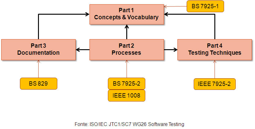 ISO/IEC 29119