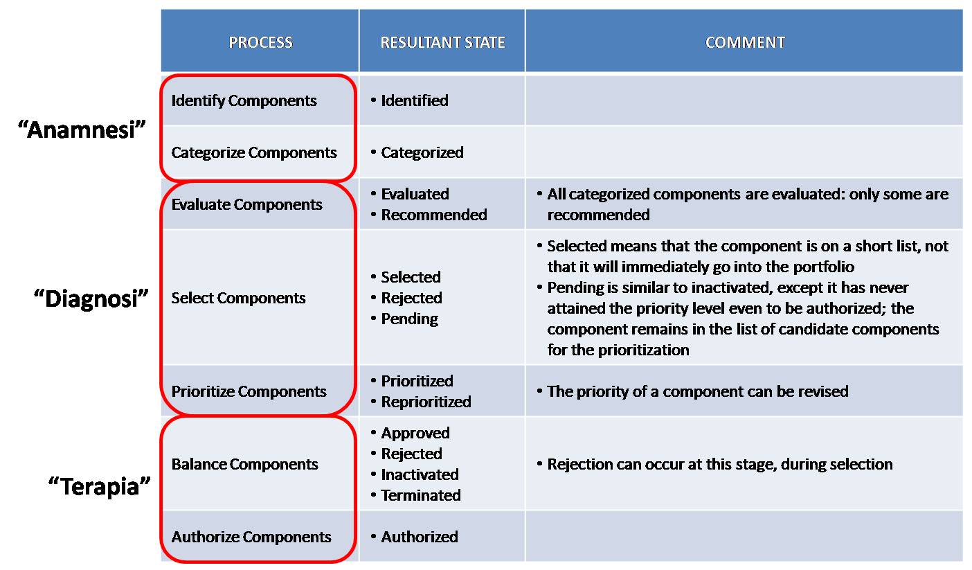 Portfolio Component Status